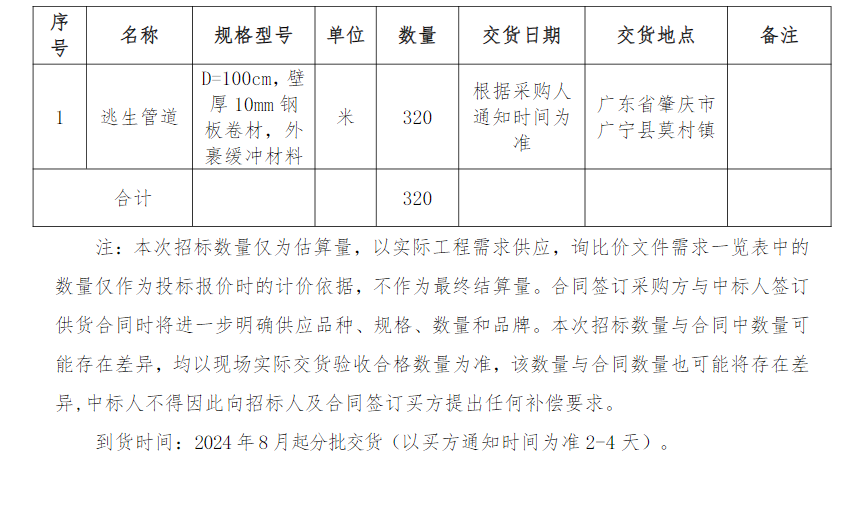 努力拿下水電三局的逃生管道單子(圖1)